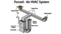 Air Conditioning HVAC Ducting