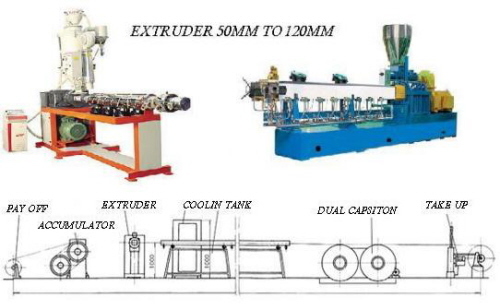 पीवीसी एक्सट्रूडर
