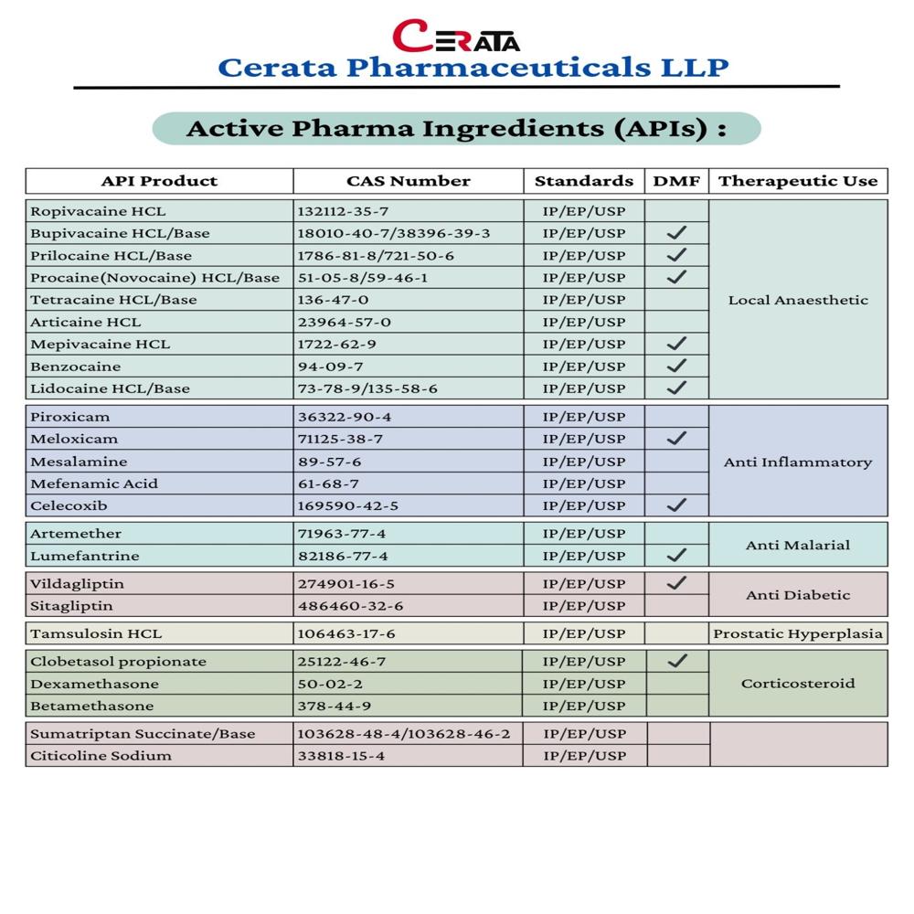 Blonanserin Api Powder Ip - Cas No: 132810-10-7