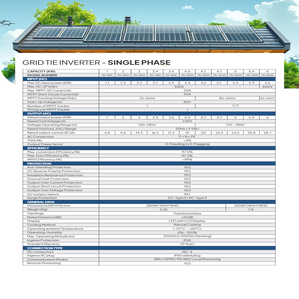 Grid Tie Inverter Single Phase 2KW