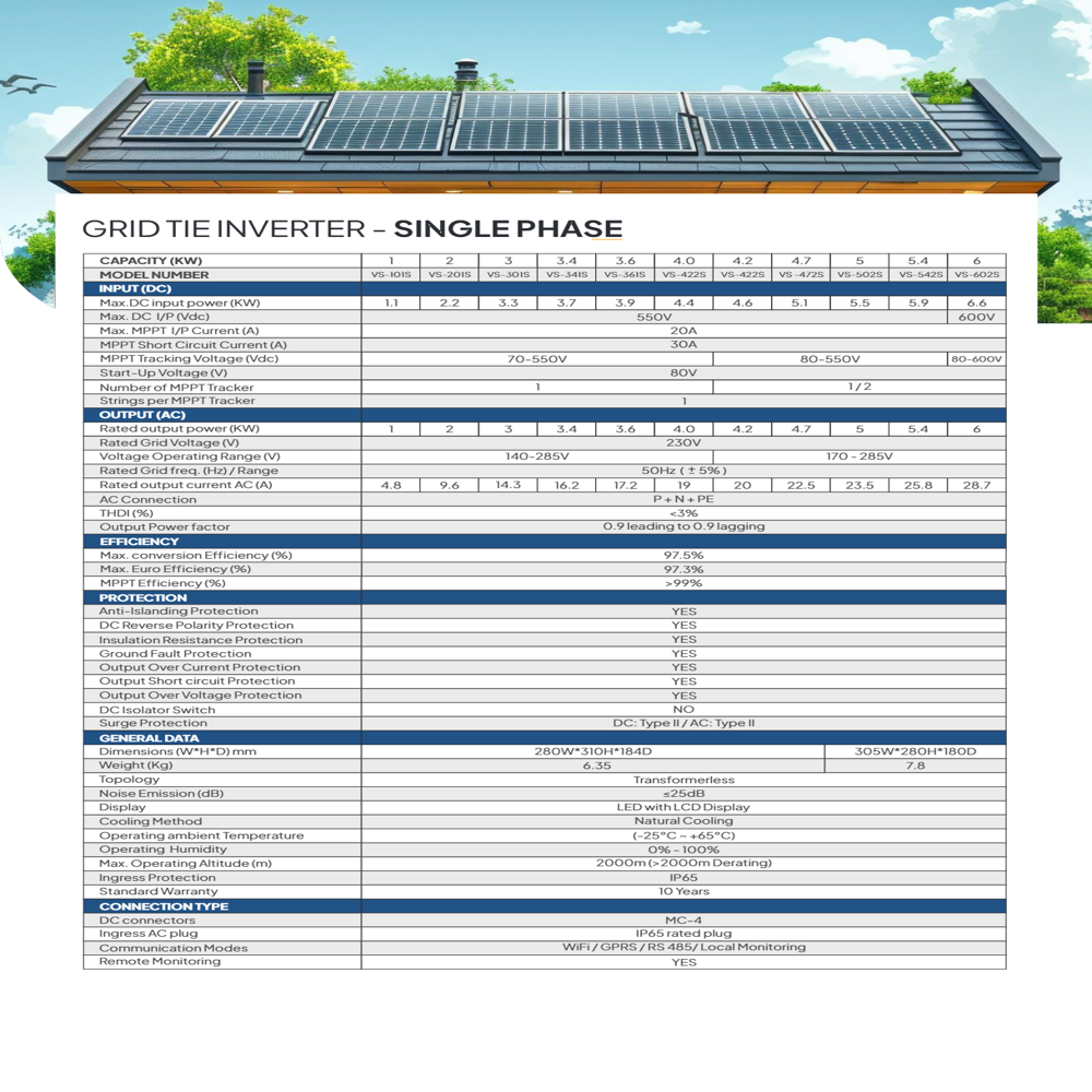 Grid Tie Single Phase Inverter 4.7 KW
