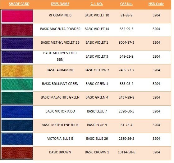 Rhodamine B 540 Dyes