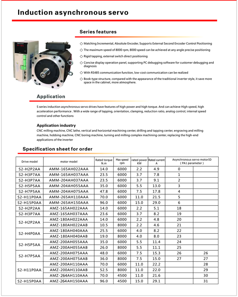 Spindle Servo Motor and Drive
