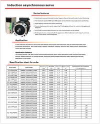 Spindle Servo Motor and Drive
