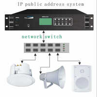 Portable Public Address System - Application: Security