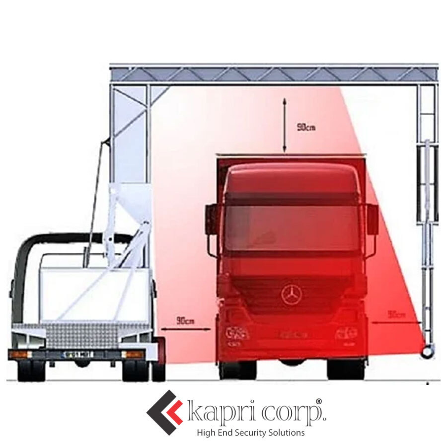 Under Vehicle Search Camera