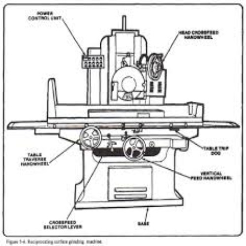 surface grinder 
