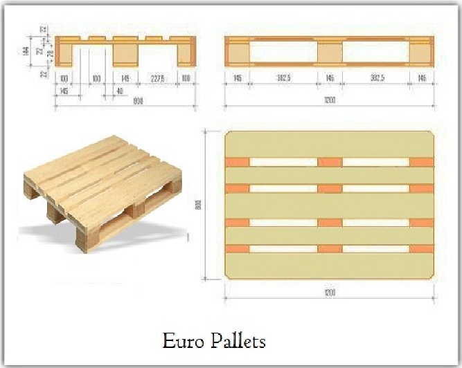 EURO Pallet 