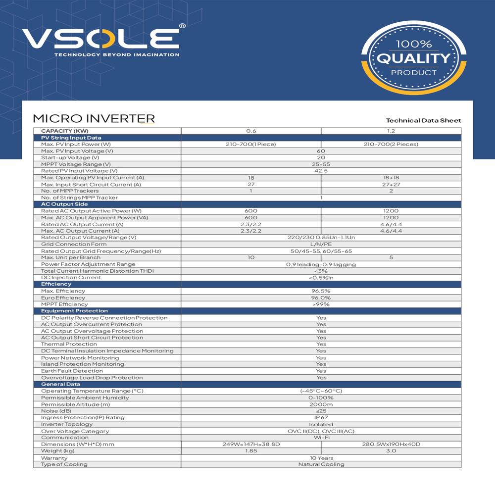 Industrial inverter