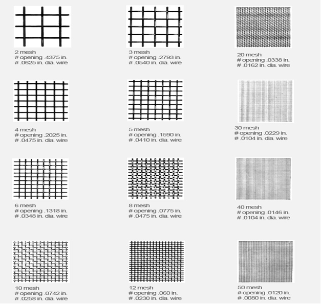 Wire Mesh