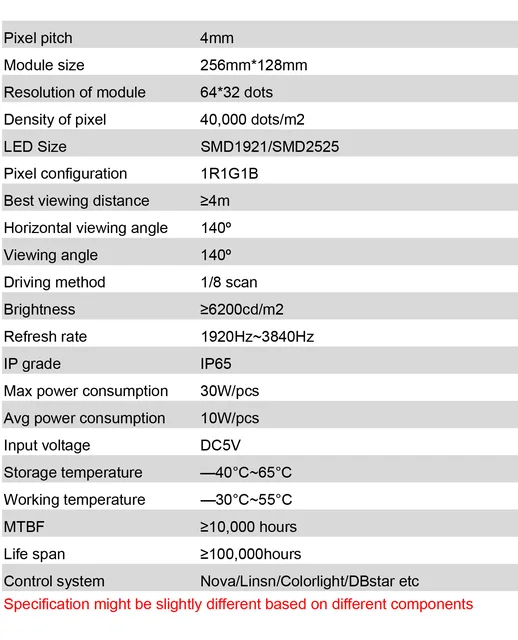 P4 LED MODULE