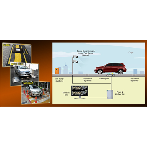 Under Vehicle Surveillance System (UVSS)