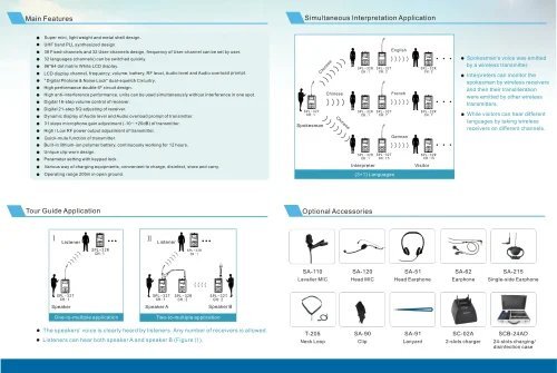 Wireless Tour Guide System