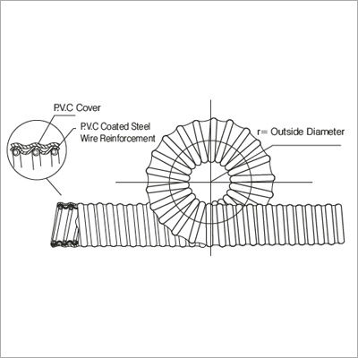 Steel Wire Reinforced Vinyl Hoses