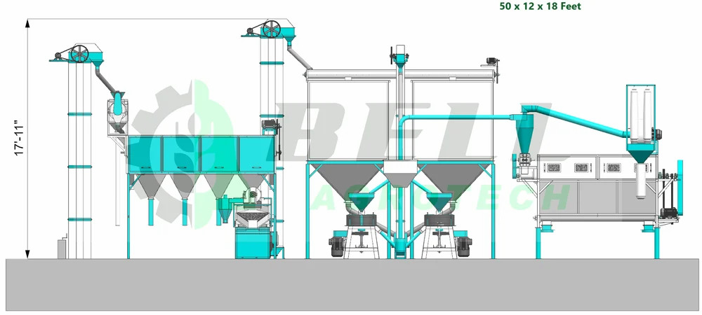 Fully Automatic Atta Plant - Feature: Compact Structure