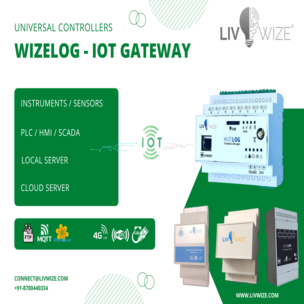 IIoT Industrial IoT Gateway, 4-20mA Analog To 4G