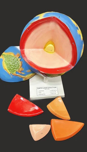 The Earth Layer Model - Color: Multicolor