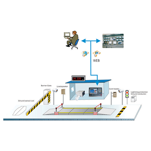 Unmaned Operated Weighbridge