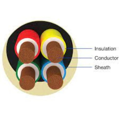 KEI Copper XLPE Armoured Cables