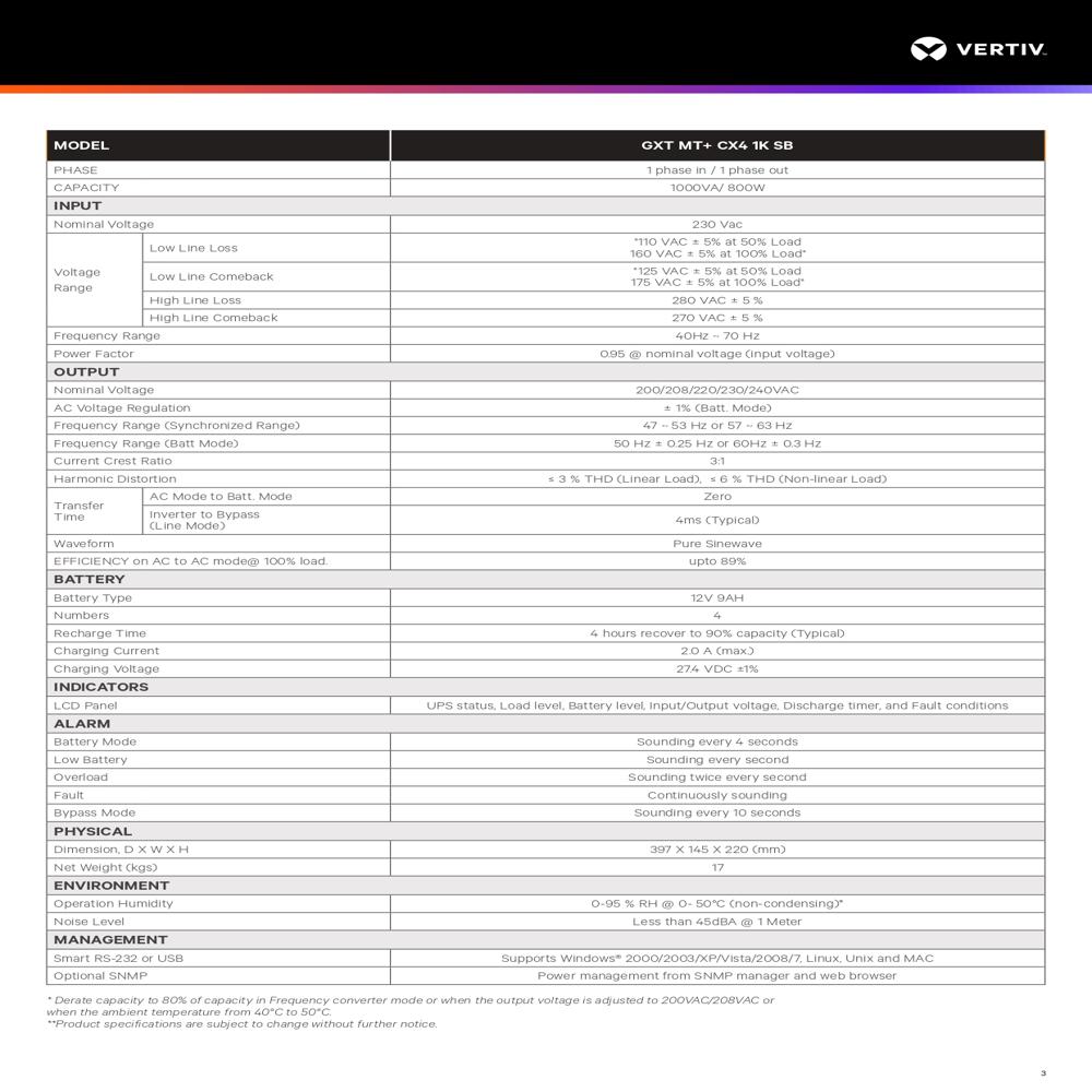Liebert GXT Mt + CX4 1KVA SB 