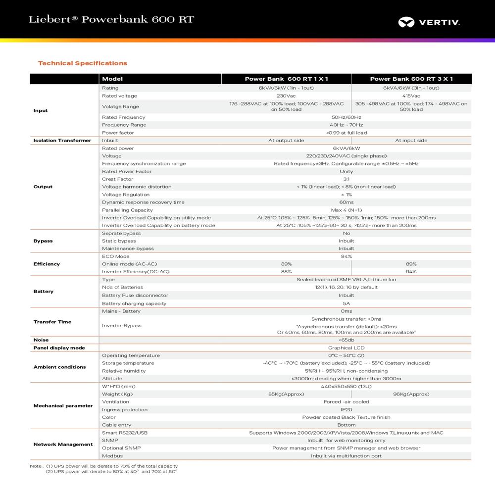 Liebert Powerbank 600 RT 6KVA (1X1) UPS