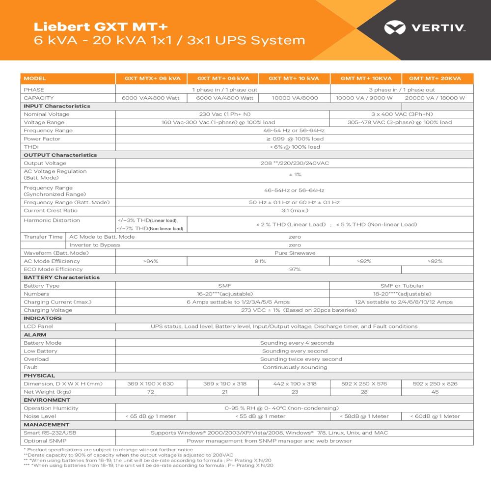 Libert GXT MT + 20 KVA (3X1 ) UPS