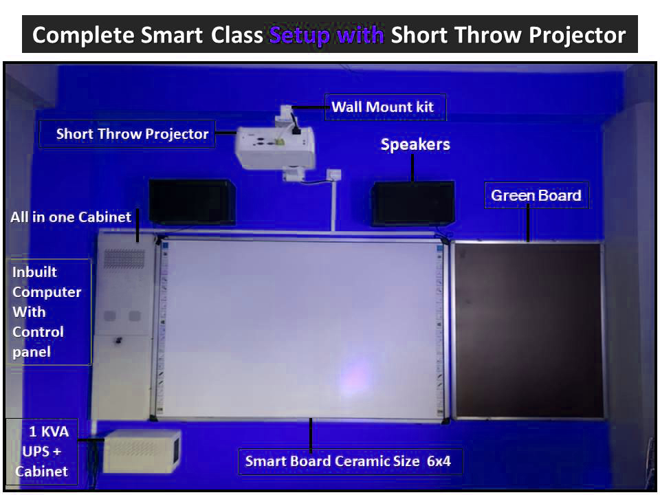 Digital Smart Classroom Projector Services