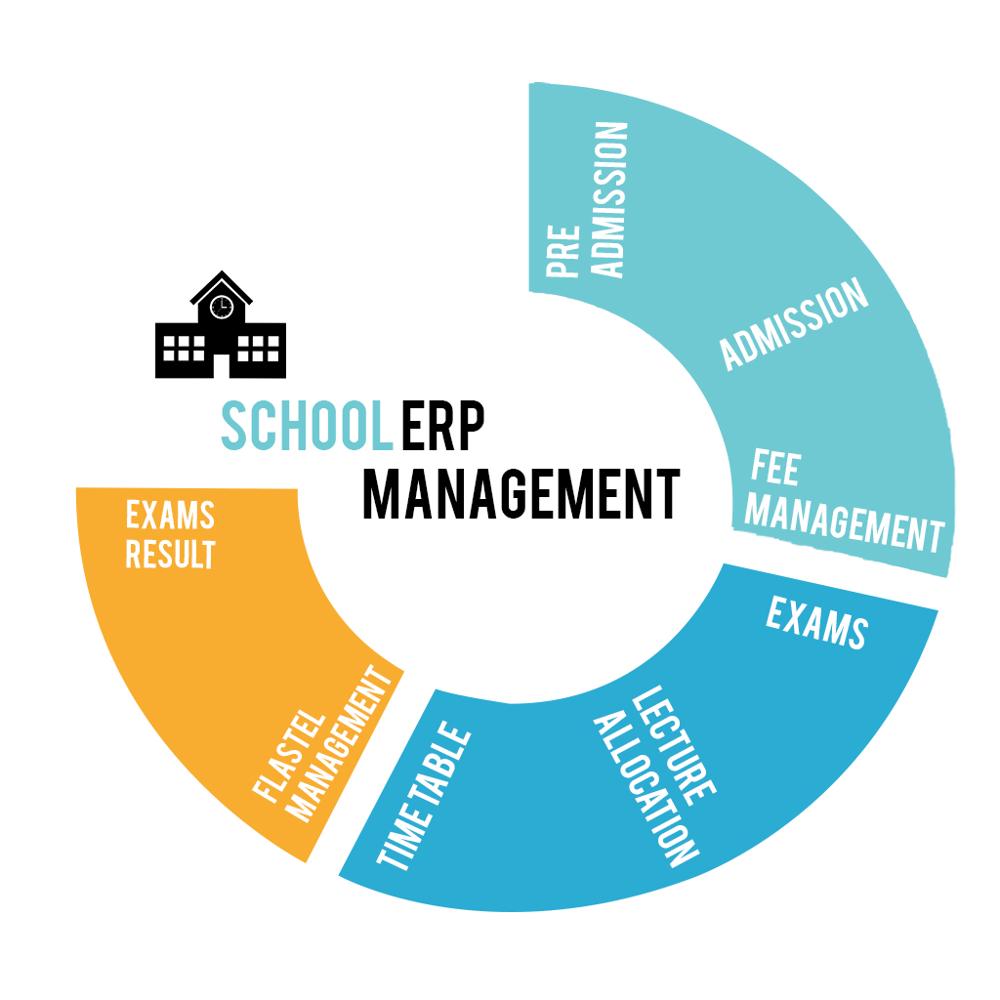 ERP Software (School Managment Software)