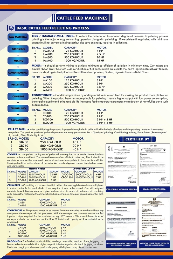 à¤¸à¥à¤µà¤à¤¾à¤²à¤¿à¤¤ à¤®à¤µà¥à¤¶à¥ à¤à¤¾à¤°à¤¾ à¤à¥à¤²à¥ à¤¸à¤à¤¯à¤à¤¤à¥à¤° 2000 à¤à¤¿à¤²à¥ à¤à¤à¤à¤¾