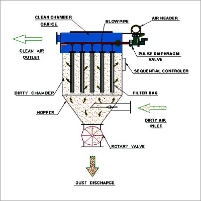 बैग फिल्टर