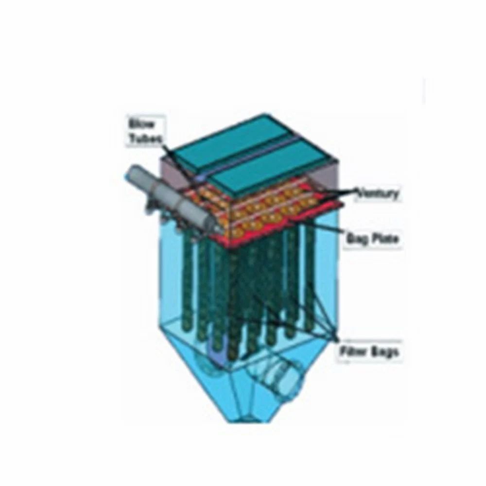 Pulse Jet Bag Filter System - Capacity: Requirement Based Ton