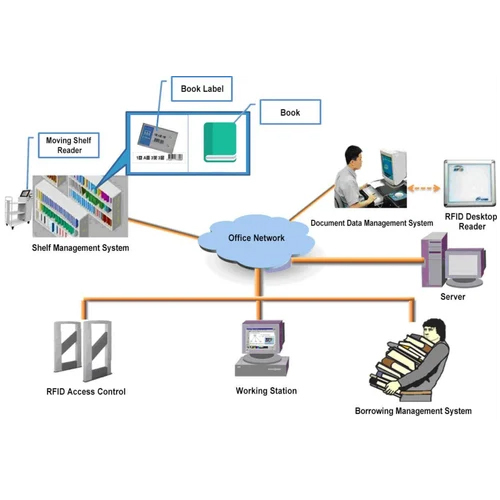 Rfid Wired System - Camera Size: 2.5 Inch