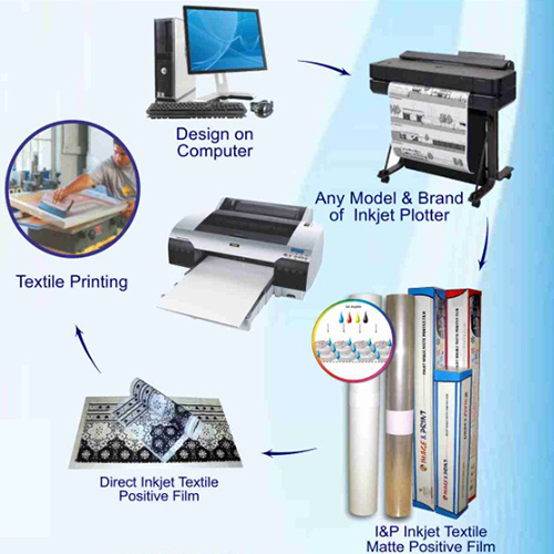 I and P Inkjet Textile Matt Positive Film