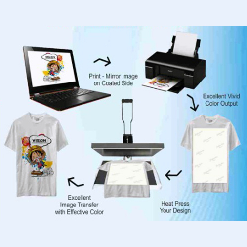 Sublimation Paper