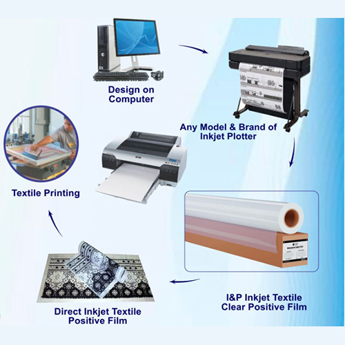 I and P Inkjet Textile Clear Positive Film