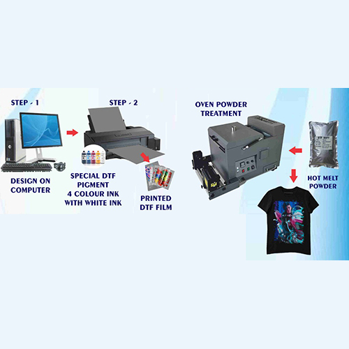 Everlasting Transfer DTF Films