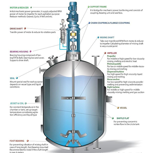 Agitator and Efficiency Mechanical Seals