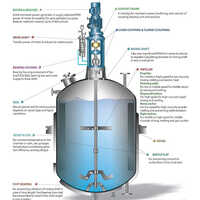 Agitator And Efficient Mechanical Seals - Automatic Grade: Automatic