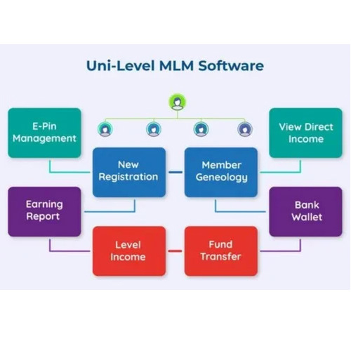 Unilevel Mlm Plan Software Development Service