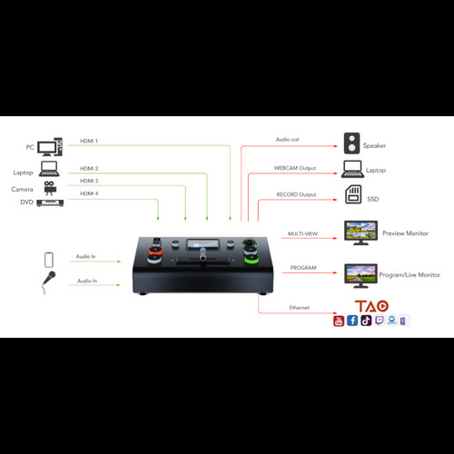 RGBlink Mini Pro V3 4-Channel HDMI Live Streaming Video Switcher