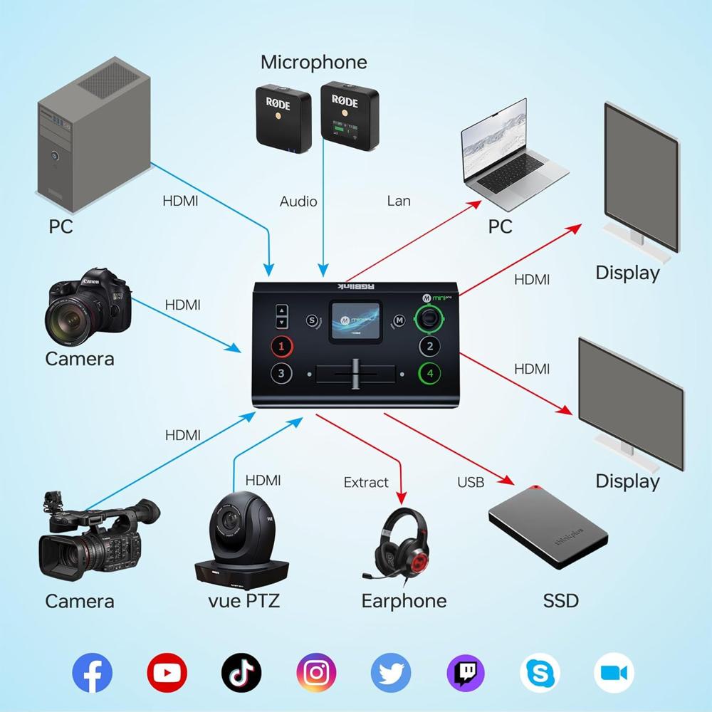 Rgblink Mini Pro V3 4-channel Hdmi Live Streaming Video Switcher - Application: Professional Av & Broadcast Setups