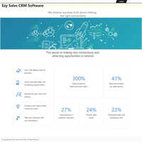 सीआरएम सॉफ़्टवेयर सेवाएँ