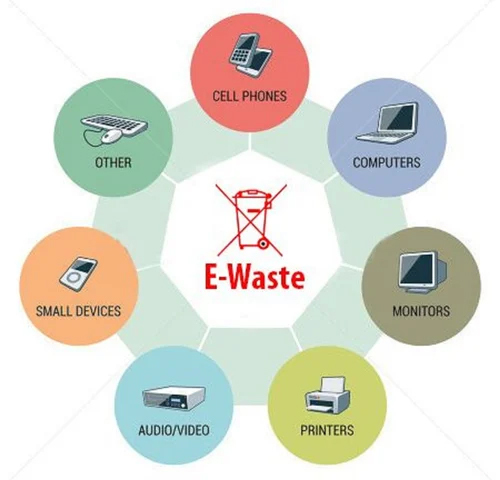 E Waste EPR Certification Service