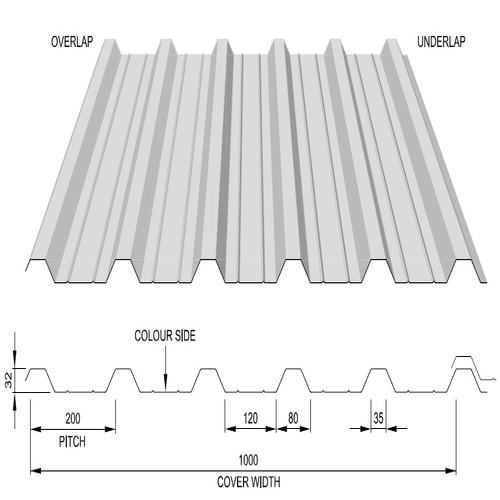Metal Rooftop Safety System