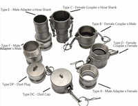Stainless Steel 304 Camlock Coupling