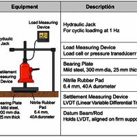 CYCLIC PLATE LOAD TEST