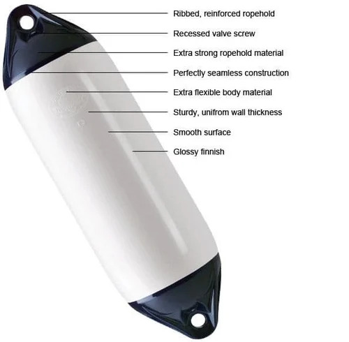 F Polyform Series Fender