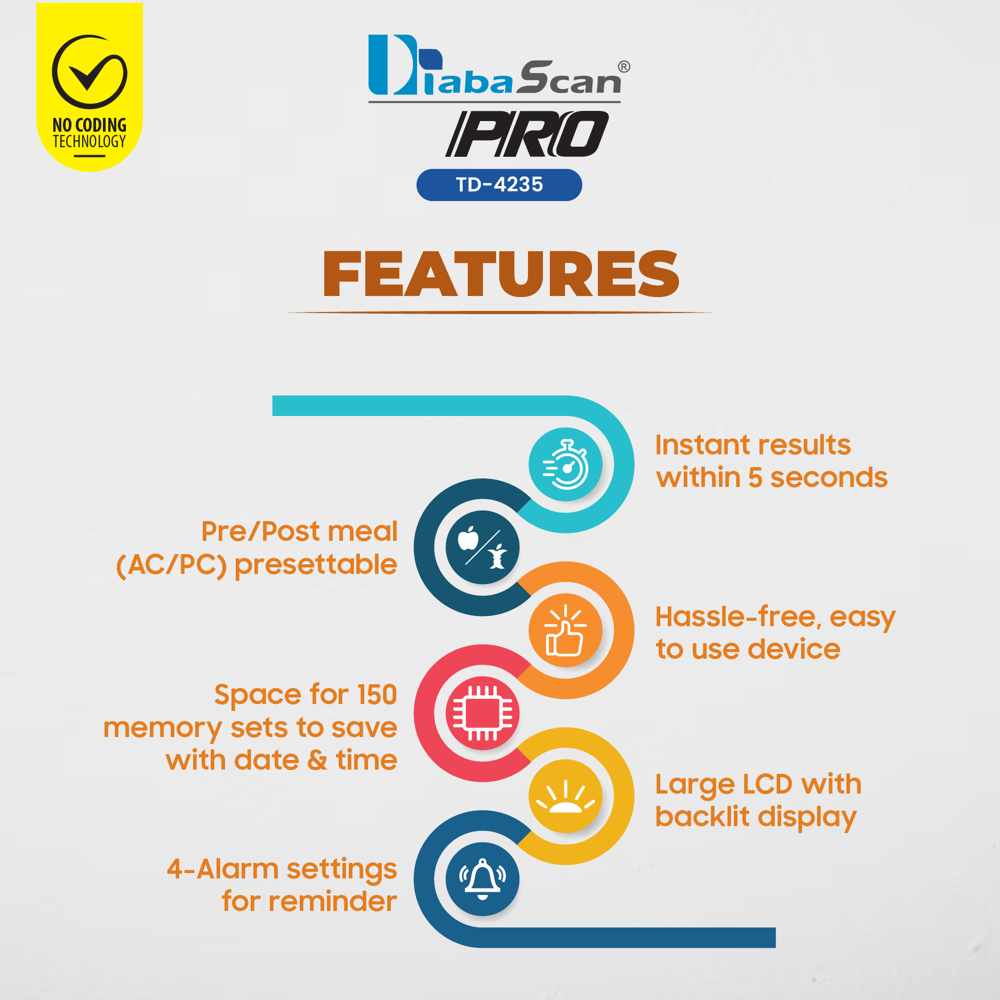 Diabscan Gluco Meter - Accuracy: 100 %