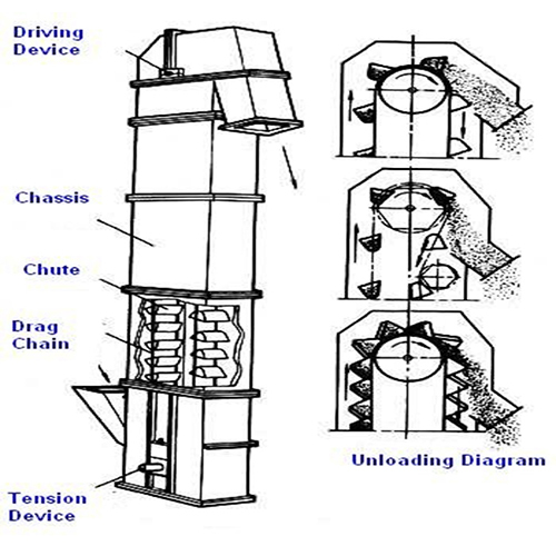 Bucket Elevator