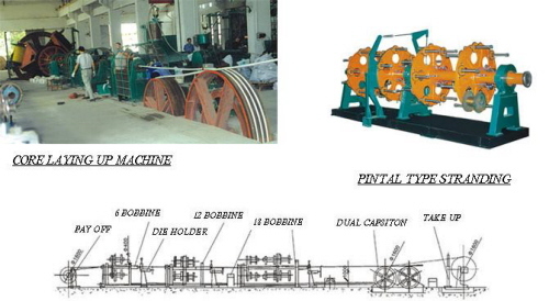 लेइंग अप मशीन